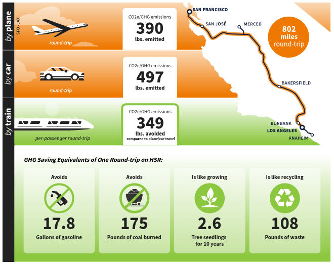 cahsr-ghg-2023-01-19T00-31-11.png